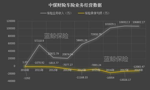 中煤财险推进3.2亿增资 引入南烨实业优化股权结构