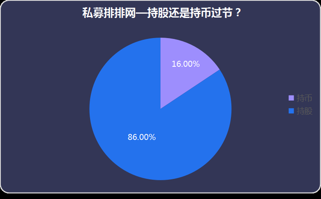 私募基金与公募仓位大幅攀升 “88魔咒”会否出现？