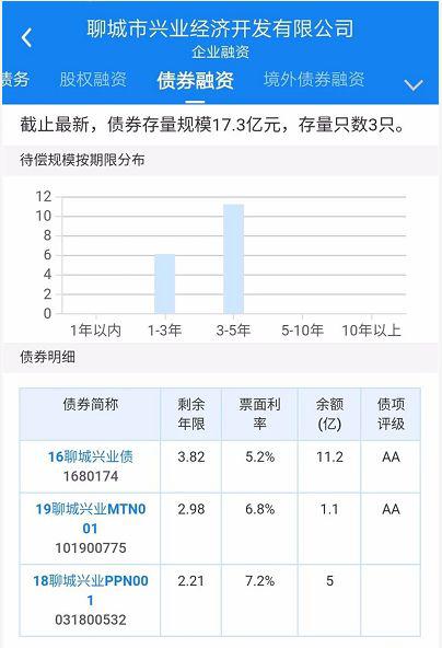 信托投资失败可能血本无归么？有但是数目并不多