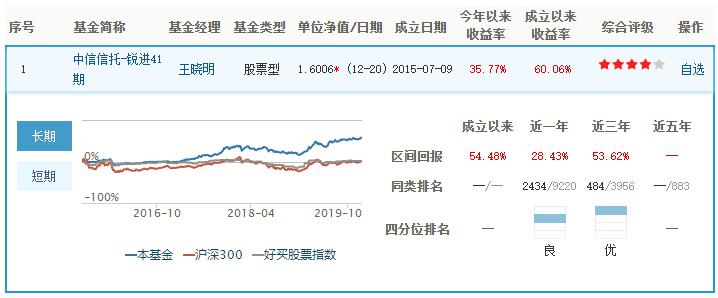 陈光明旗下睿远第二只公募即将发行 基金经理赵枫自购3000万