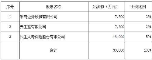 民生人寿入主浙商基金历时五载终落定 “万向系”金融谋局“大腾挪”