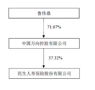 民生人寿入主浙商基金历时五载终落定 “万向系”金融谋局“大腾挪”