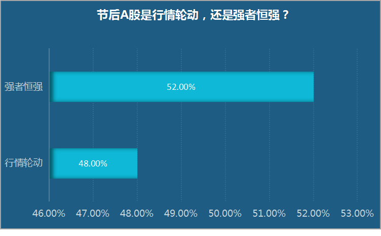 冠军基金经理产品遭疯抢，科技股行情还会持续发酵吗？