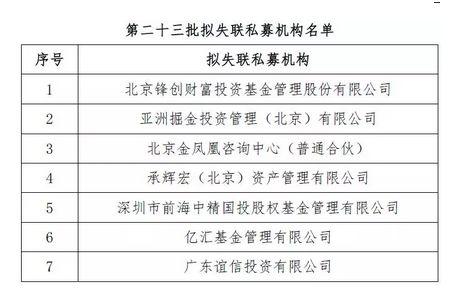 深夜重磅！22家失联私募刚被注销：“三秦股王”陨落