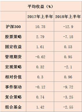 发行锐减 清盘大增 私募日子不好过