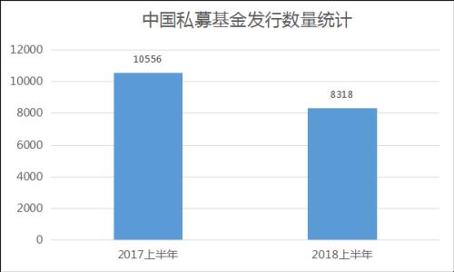 发行锐减 清盘大增 私募日子不好过