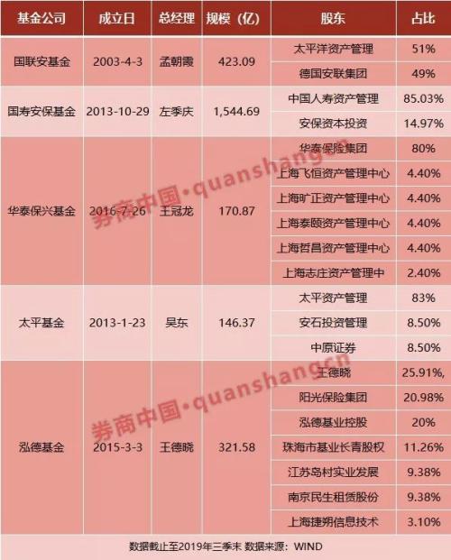 历时五载“万向系”终获这家公募基金控股权！民生人寿受让浙商基金50%股权获批