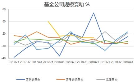 历时五载“万向系”终获这家公募基金控股权！民生人寿受让浙商基金50%股权获批