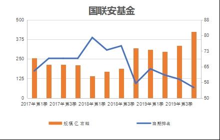 历时五载“万向系”终获这家公募基金控股权！民生人寿受让浙商基金50%股权获批