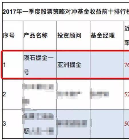 又有七家私募失联！私募＂冠军＂涉嫌集资诈骗 实控人跑路