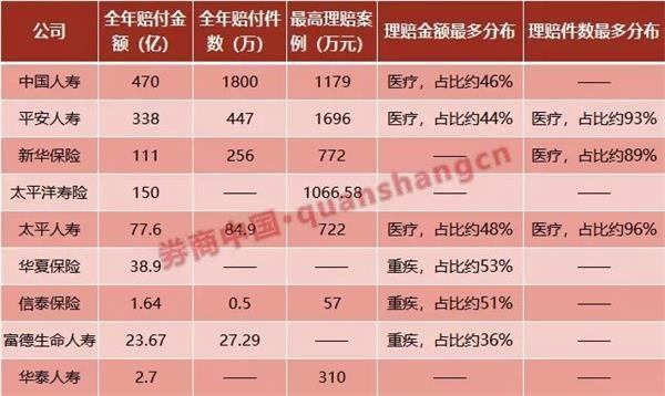 癌症仍是头号杀手！超2500万件赔案 6家险企去年累计赔付上千亿