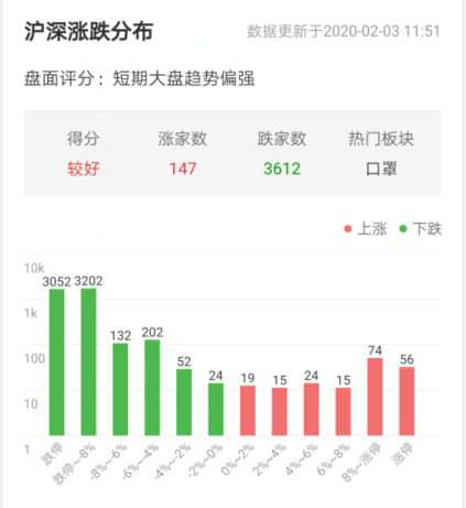 八成个股躺在跌停板，外资出手，疫情黑天鹅为何是投资布局良机？