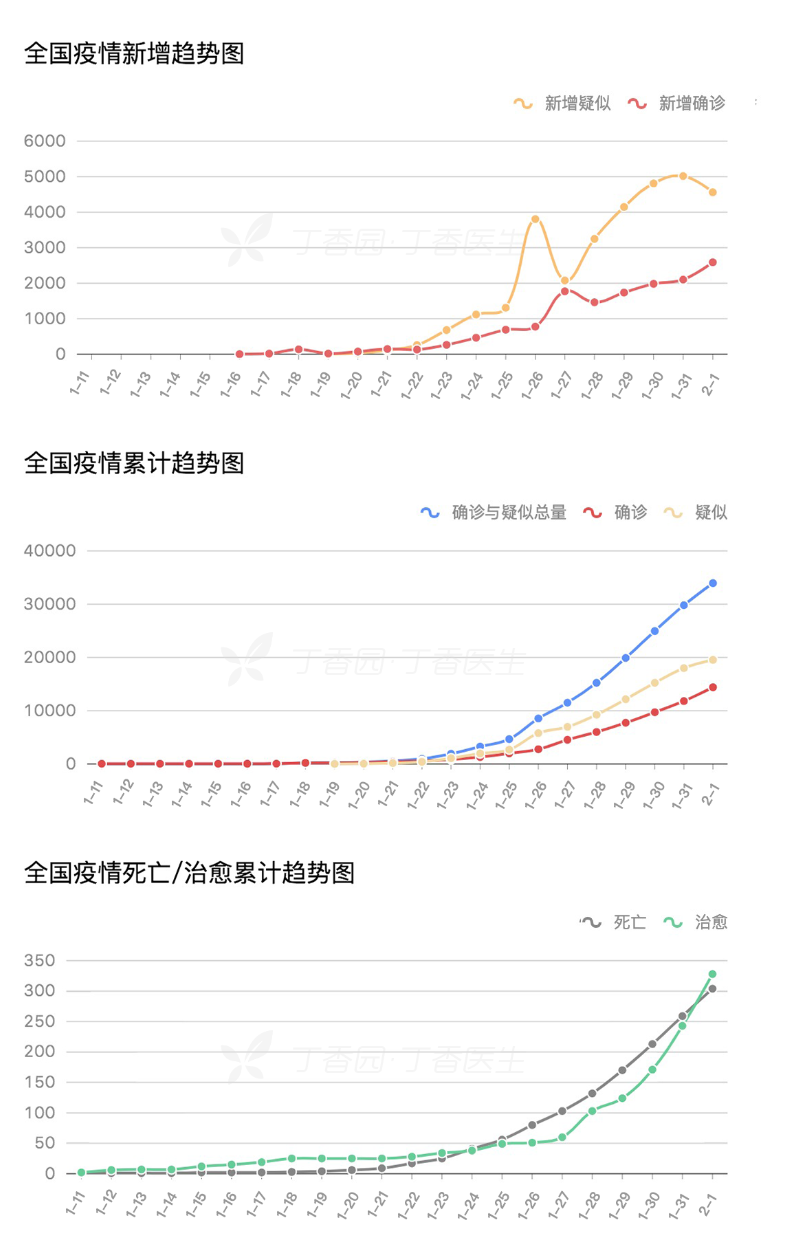 政策加码对冲疫情负面冲击，急跌进场抄底还是控制仓位保留实力？