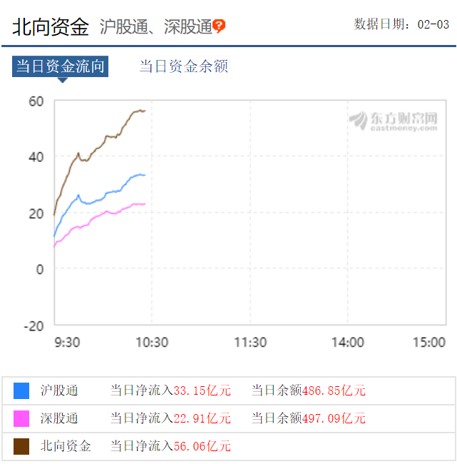 千股跌停砸出黄金坑？外资抄底狂买50亿，疫情之下A股如何演绎？