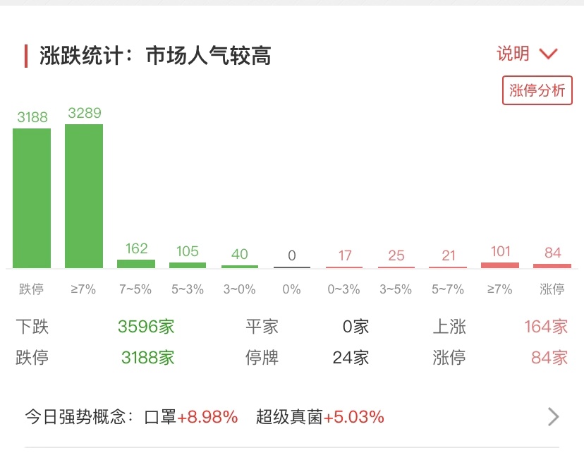 疫情冲击A股承压！股票和基金要不要清仓？且看知名机构怎么说！