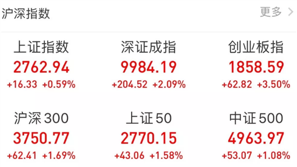 再投放5000亿！央行连续两日