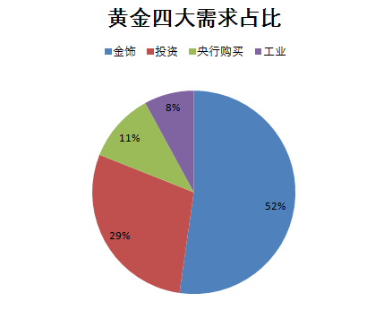 谁是黄金价格上涨的预言家 ——黄金ETF持仓创下历史新高的背后