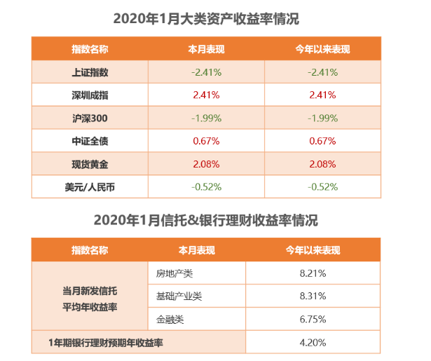 火星资产2020年1月行业重要研究观点回顾