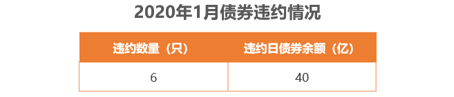 火星资产2020年1月行业重要研究观点回顾