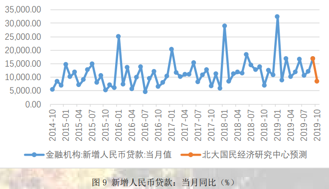 【宏观经济】中美贸易摩擦暂缓，经济运行有望企稳