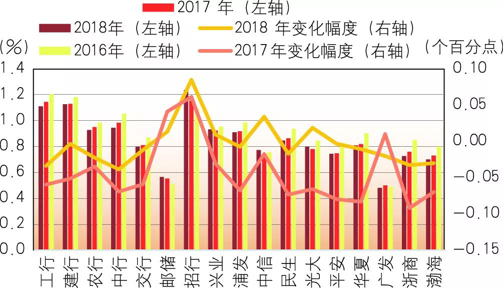 【市场表现】2019年商业银行财务状况如何？一文看懂