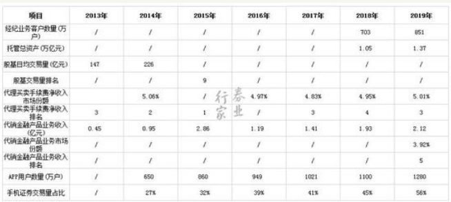 国信证券再被罚 原因是投资者适当性违规