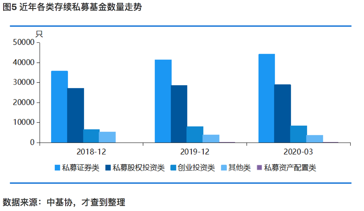 数据、政策大回顾：私募基金行业这十六年发生哪些变化