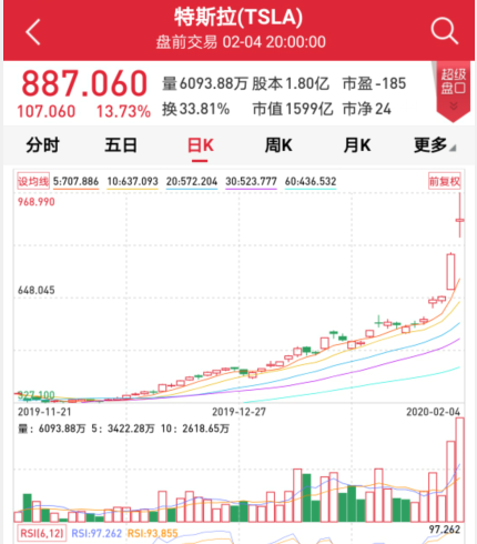 特斯拉股价坐火箭暴涨，宁德时代强势涨停，如何掘金新能源产业链