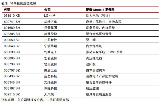 特斯拉股价坐火箭暴涨，宁德时代强势涨停，如何掘金新能源产业链