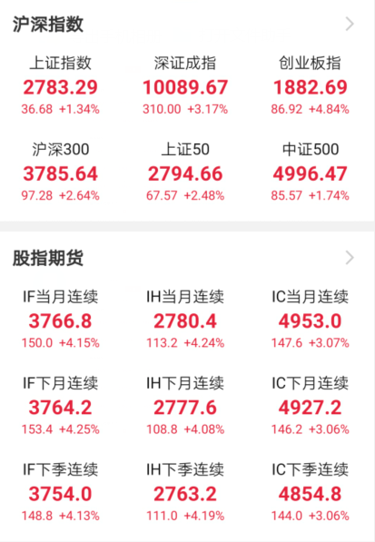 振奋人心!外资百亿抄底，公私募纷纷开启自购模式，逆转行情来了