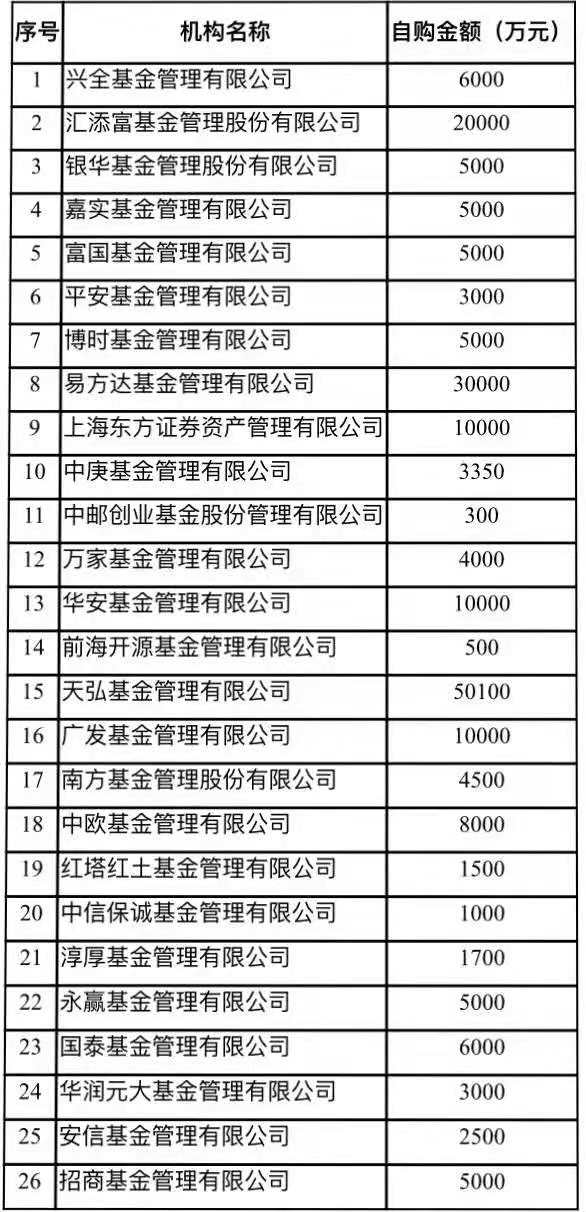 振奋人心!外资百亿抄底，公私募纷纷开启自购模式，逆转行情来了