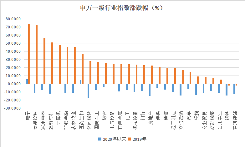 振奋人心!外资百亿抄底，公私募纷纷开启自购模式，逆转行情来了