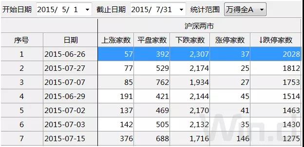 单日浮盈近4亿！年内跑步进场扫货612亿元，北上资金持仓曝光！