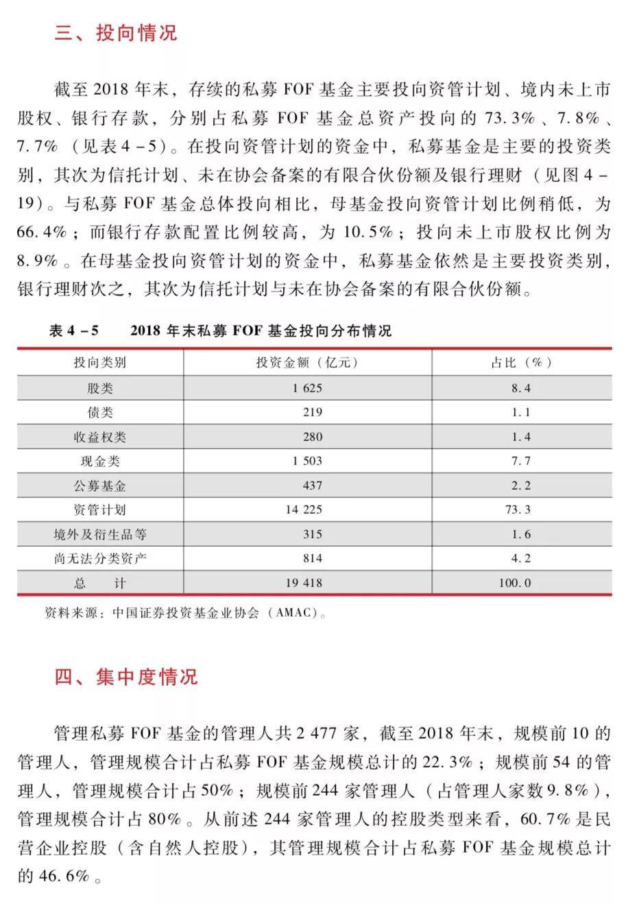 中国证券投资基金业2019年年报：私募投资基金――私募FOF基金