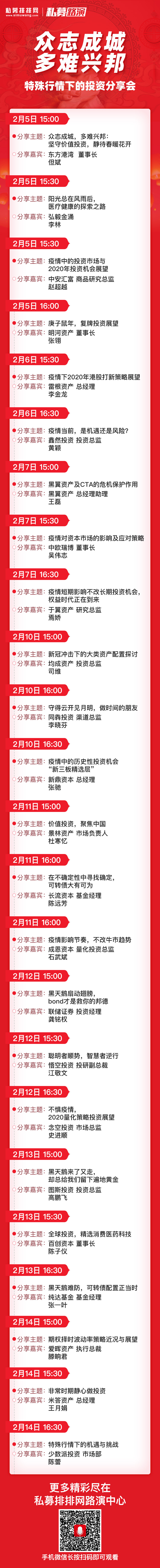 “战疫”持续A股暴涨！趁底部补足弹药？私募大佬揭露投资布局！