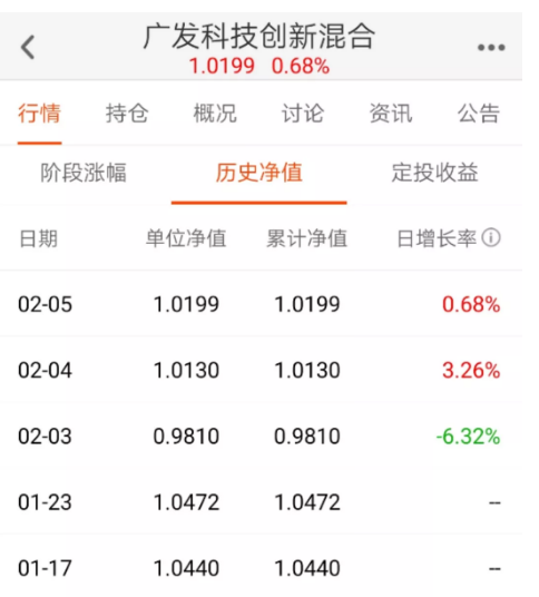 硬核！一批基金两天暴涨超10%