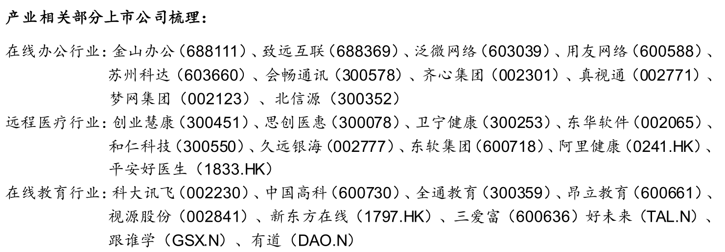 A股又上新闻联播！创业板指创新高，在线办公接过涨停接力棒！