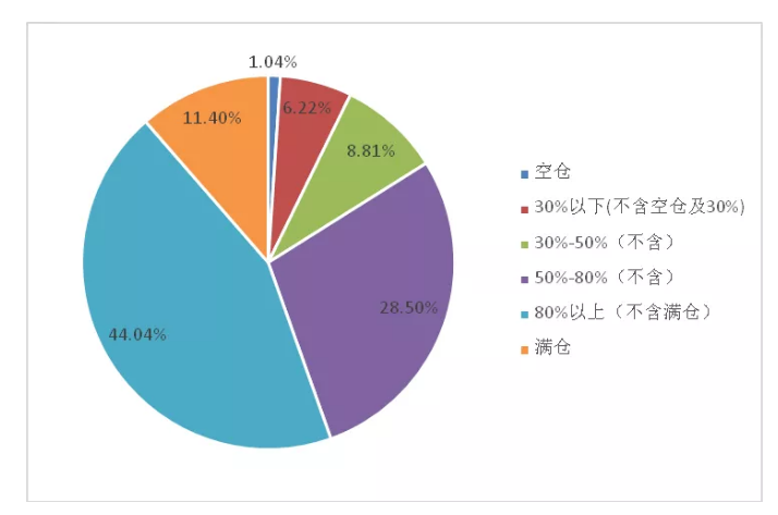 私募成绩单呼之欲出，近九成私募赚钱，2只产品单月收益翻倍！