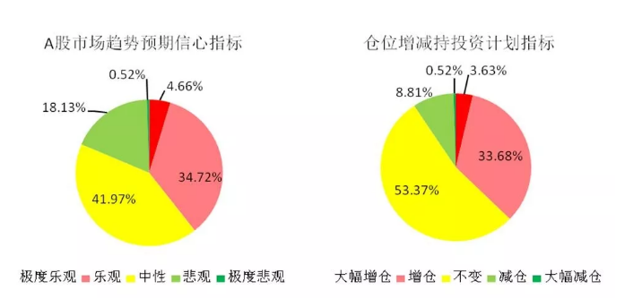 私募成绩单呼之欲出，近九成私募赚钱，2只产品单月收益翻倍！