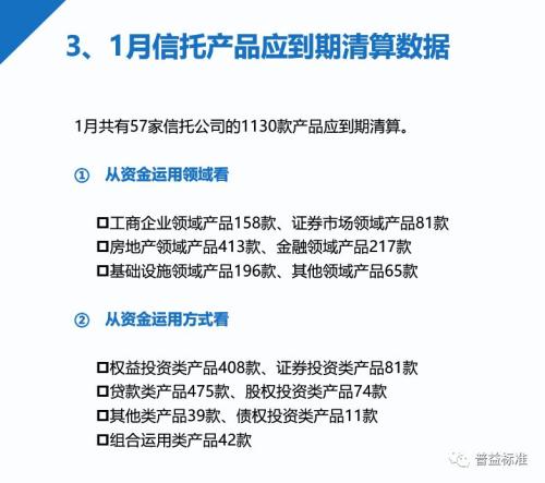 信托理财产品预期收益率连跌5个月！