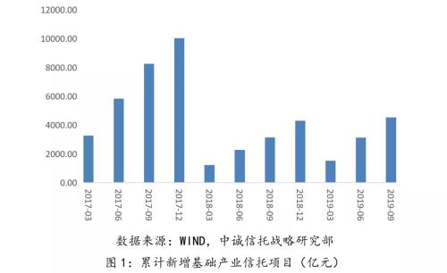 新型冠状病毒疫情对信托公司的影响分析