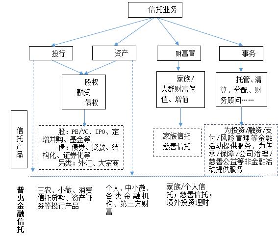 云南信托研报：信托视角下普惠金融服务内涵