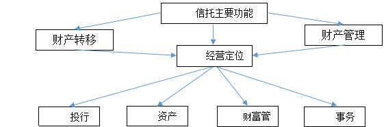 云南信托研报：信托视角下普惠金融服务内涵