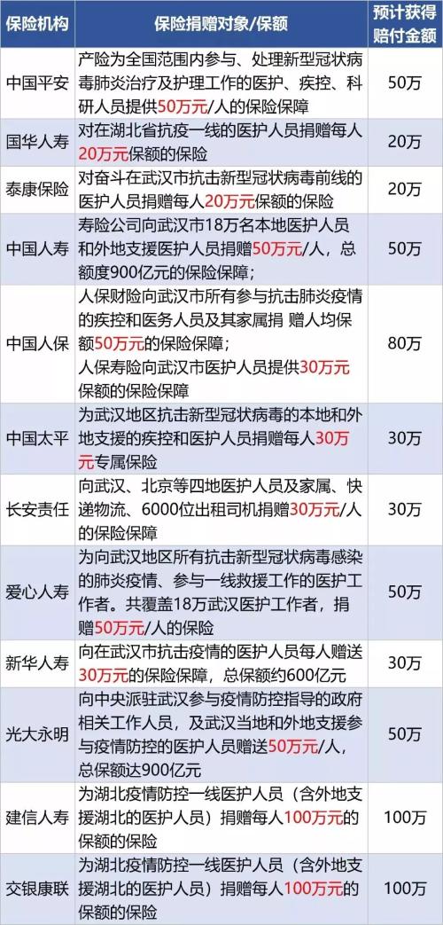 缅怀李文亮！国家监察委彻底查！保险快速赔 24家险企将赔付1160万