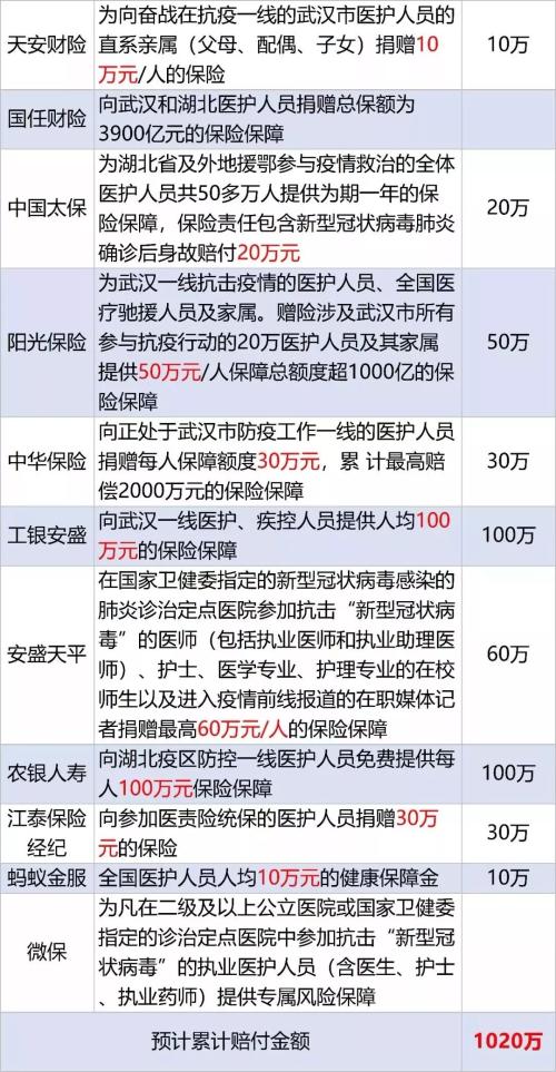 缅怀李文亮！国家监察委彻底查！保险快速赔 24家险企将赔付1160万