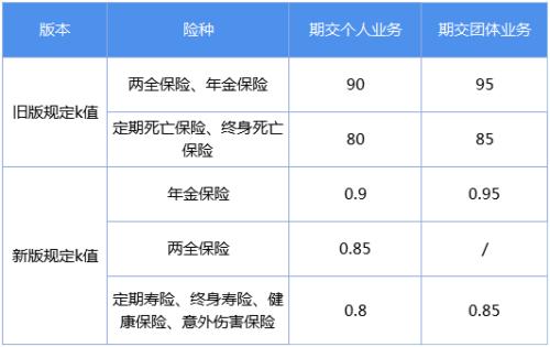 降价、控费、提现金价值 精算新规三重刺激寿险回归大保障