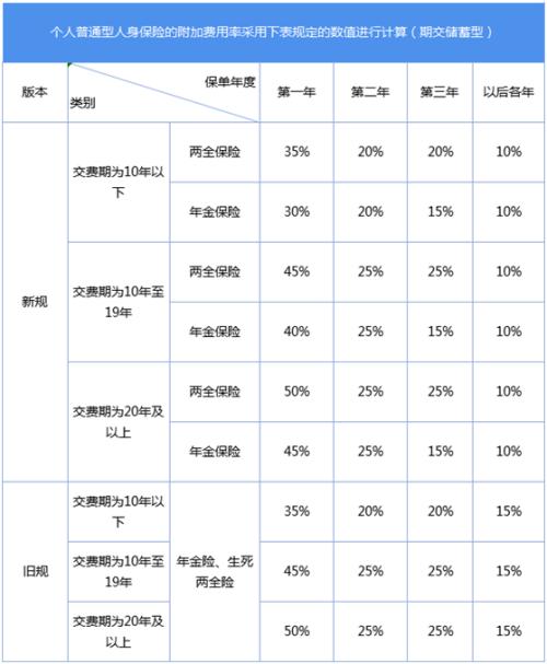 降价、控费、提现金价值 精算新规三重刺激寿险回归大保障