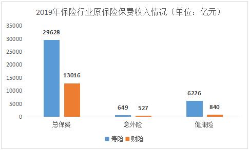 降价、控费、提现金价值 精算新规三重刺激寿险回归大保障