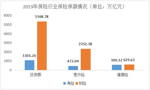 降价、控费、提现金价值 精算新规三重刺激寿险回归大保障