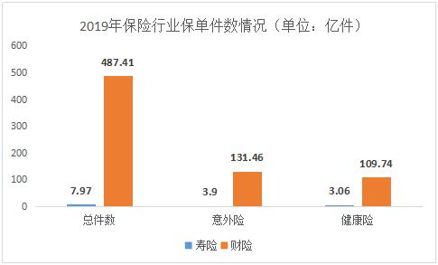 降价、控费、提现金价值 精算新规三重刺激寿险回归大保障